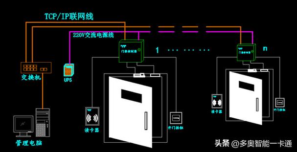 矿区,隧道,企业对于内部车辆以及人员的出入口管理显得尤为重要
